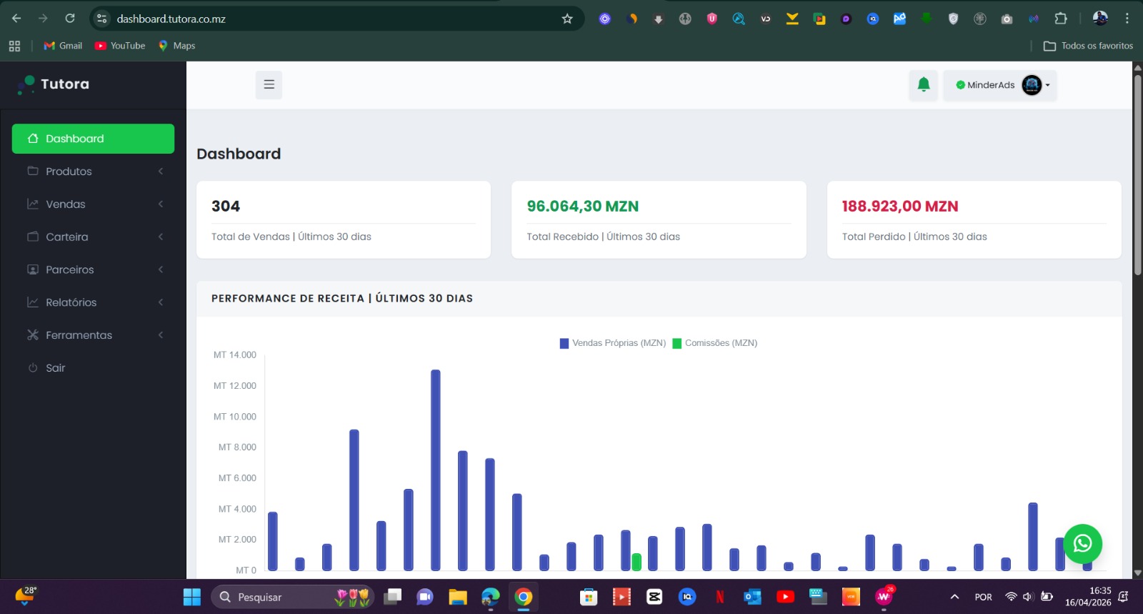 Resultados do Minder Ads